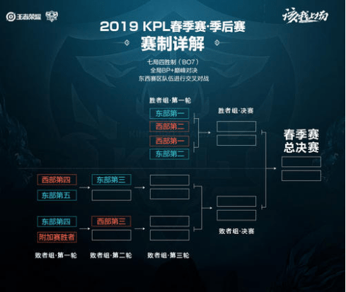 据录像及赛 据录像及赛