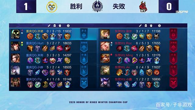 位置得以巩 位置得以巩