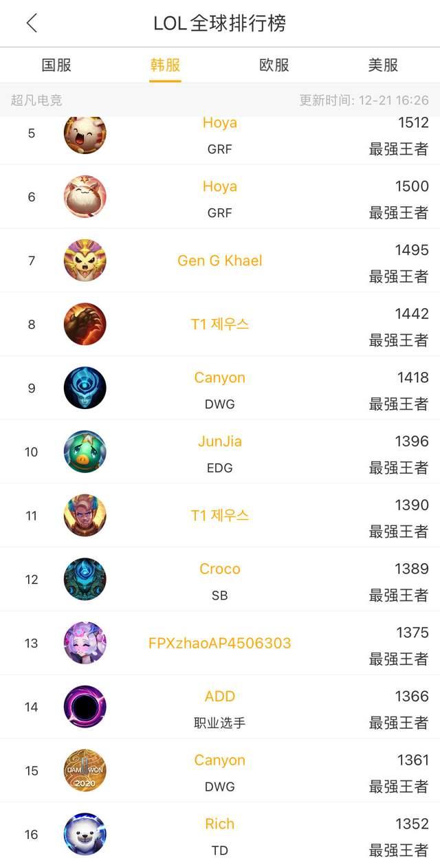 赛季常规赛 赛季常规赛