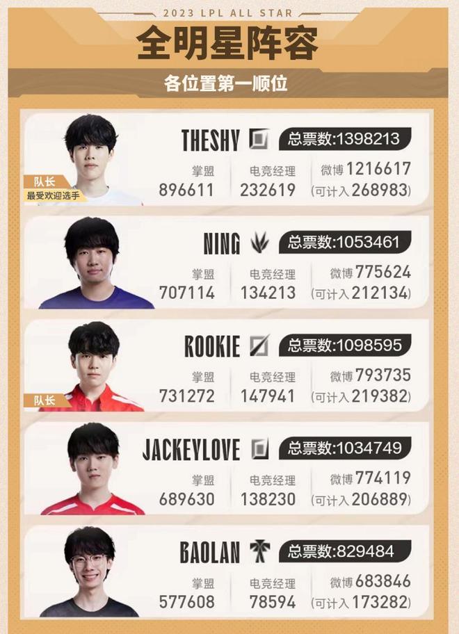 集的高对抗